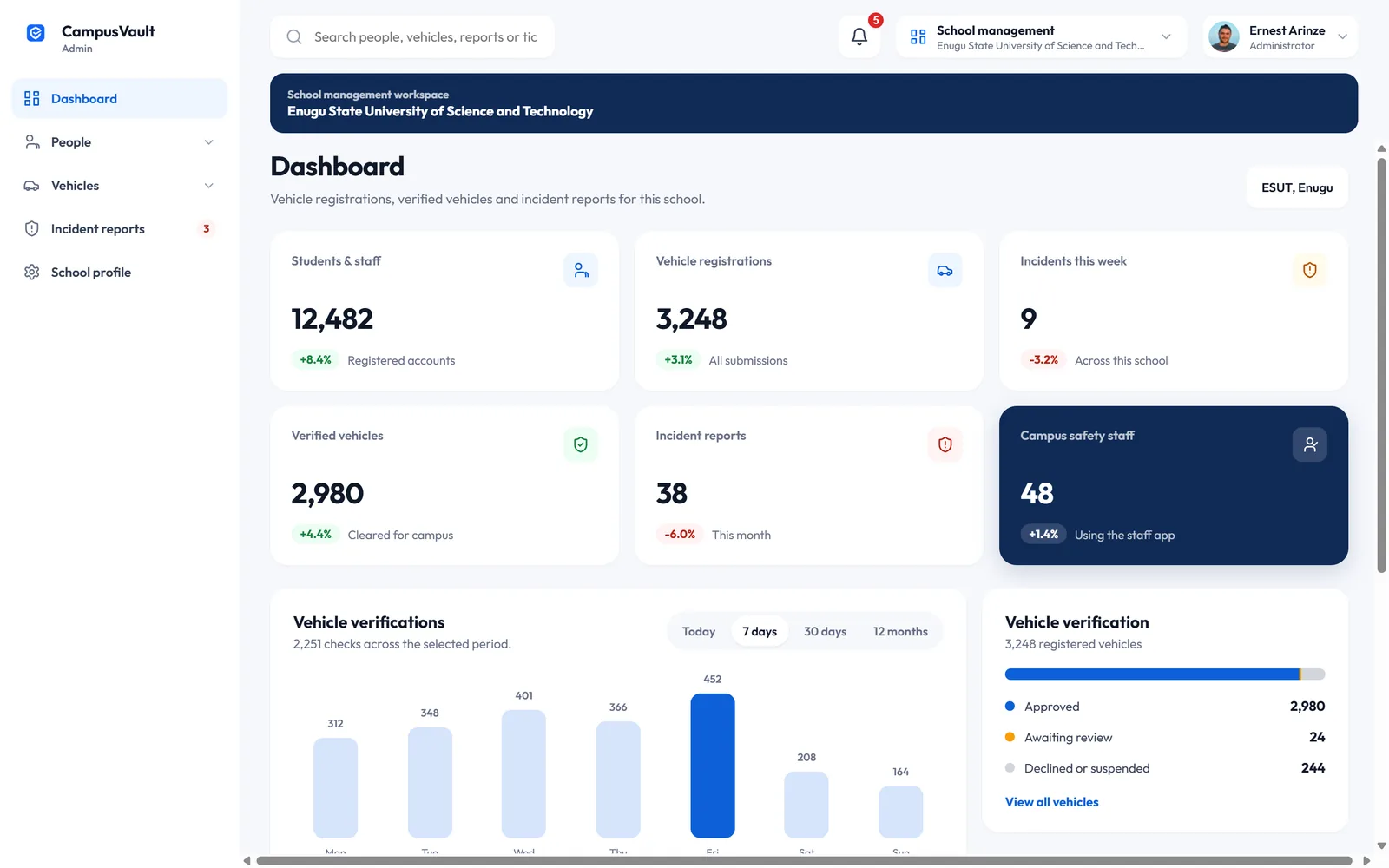 CampusVault school management dashboard